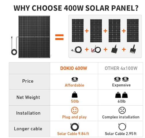 DOKIO 400 Watt Solar Panels 10BB 12/24 Volt Solar Panel kit High Efficiency for Rooftop Portable Power Station Farm Yacht RV Camping and Other Off-Grid Applications – Image 3