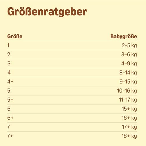By Amazon Ultra Dry Windeln Größe 3 (4-9 kg), Weiß, 86 Stück (1-er Pack) (Früher Unter Der Marke Mama Bear, Identisches Produkt)