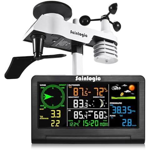 Sainlogic Wireless Weather Station Cover