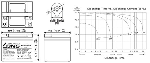 Akku Batterie Kung Long WP50-12NE 12V 50Ah wie 45Ah Blei AGM Accu wartungsfrei