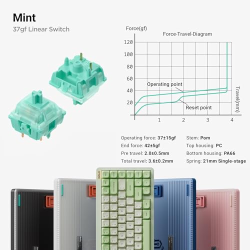 Image of nuphy Halo75 V2 Mechanical Gaming Keyboard, 75% Wireless Hot Swappable Bluetooth, 83 Keys, RGB Backlit, Supports Bluetooth /2.4GHz /USB-C - (Blue, Mint (37gf))