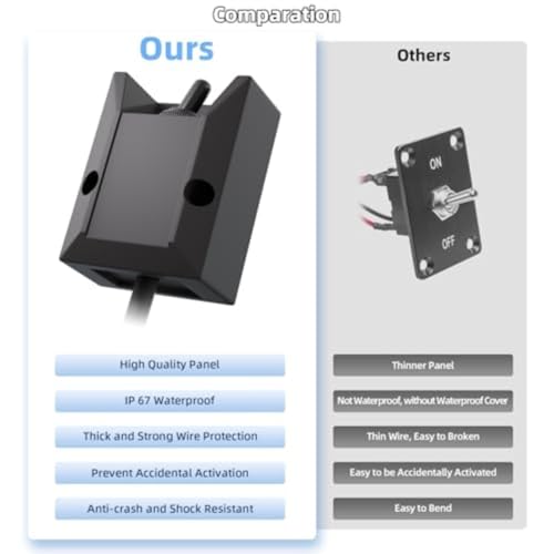 Interrupteur à bascule étanche 12V 30A pour protéger vos circuits auto