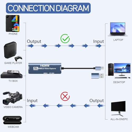 HDMI Video Capture Card with USB/Type-C Dual Connector HDMI Streaming Recording Adapter Device for Quest 3, PS5/4, Switch2/1, Camera, Xbox, Tablet, PC, OBS, MacOS/Windows