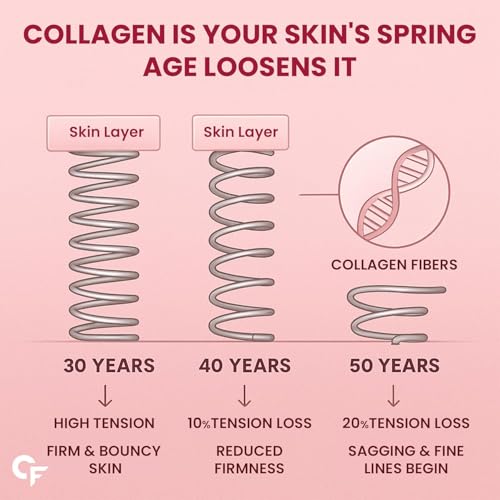 Carbamide Forte Multi Collagen Supplements | Marine Collagen Powder For Women & Men | Skin Supplements For Glowing Skin with Watermelon Flavour - 200 g