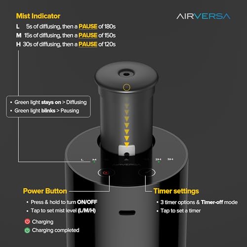 Airversa Waterless Diffuser for Essential Oil, Battery Operated Nebulizer, 0.7 Fl.Oz./ 20mL Capacity, Mini Scent Air Machine, 4 Timers & 3 Mist Levels for Home, Room, Car, Office - AN6 Black