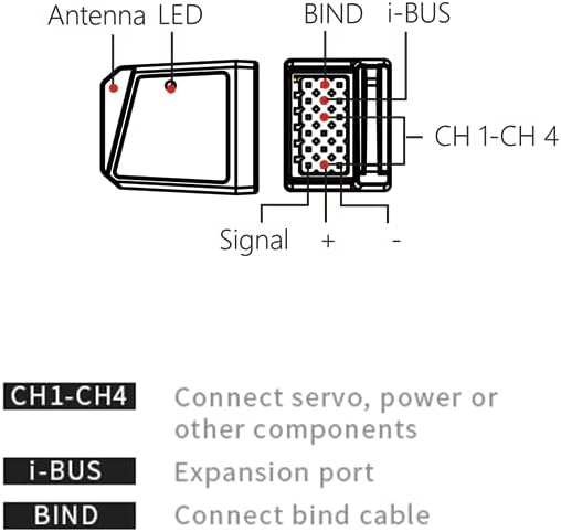 HOBBYMATE Flysky Noble NB4 FGR4S V2 Receiver Bidirectional Receiver 4 Channel PPM IBUS Output Internal Antenna, for Noble NB4 Radio Transmitter Remote Controller