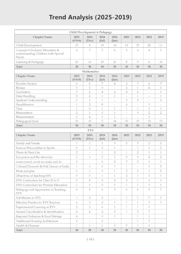 Image of Oswaal CTET Paper 1 (Classes 1-5) 19 Previous Years' Solved Papers English Medium | Year-wise 2013-2025 | Includes Feb 2026 Solved Paper | With Oswaal AI | For 2026 Exam