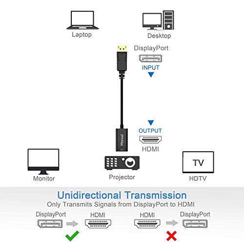 Image of Moread 4K DisplayPort (DP) to HDMI Adapter, 5 Pack, Gold-Plated Uni-Directional Display Port PC to HDMI Screen Converter (Male to Female) Compatible with HP, Dell, Lenovo & More, Passive - Black