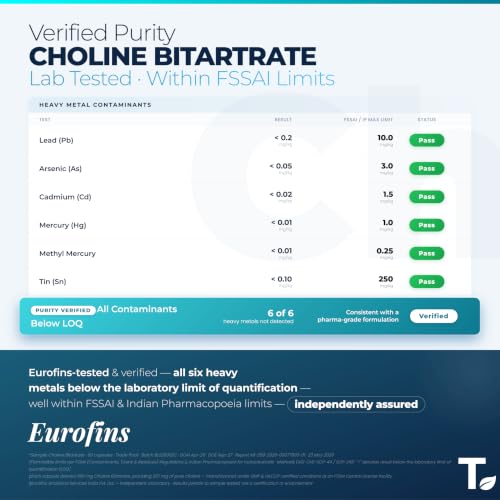 Image of Choline Bitartrate 650mg | Eurofins Lab-Tested | No Added Excipients | For Cognitive Support, Brain, Nervous System & Liver Health | 60 Veg Capsules