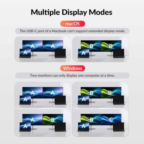 AV Access USB C KVM Switch Docking Station Dual Monitor 2 Laptops - image 6