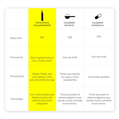 Colágeno, Imagen adicional