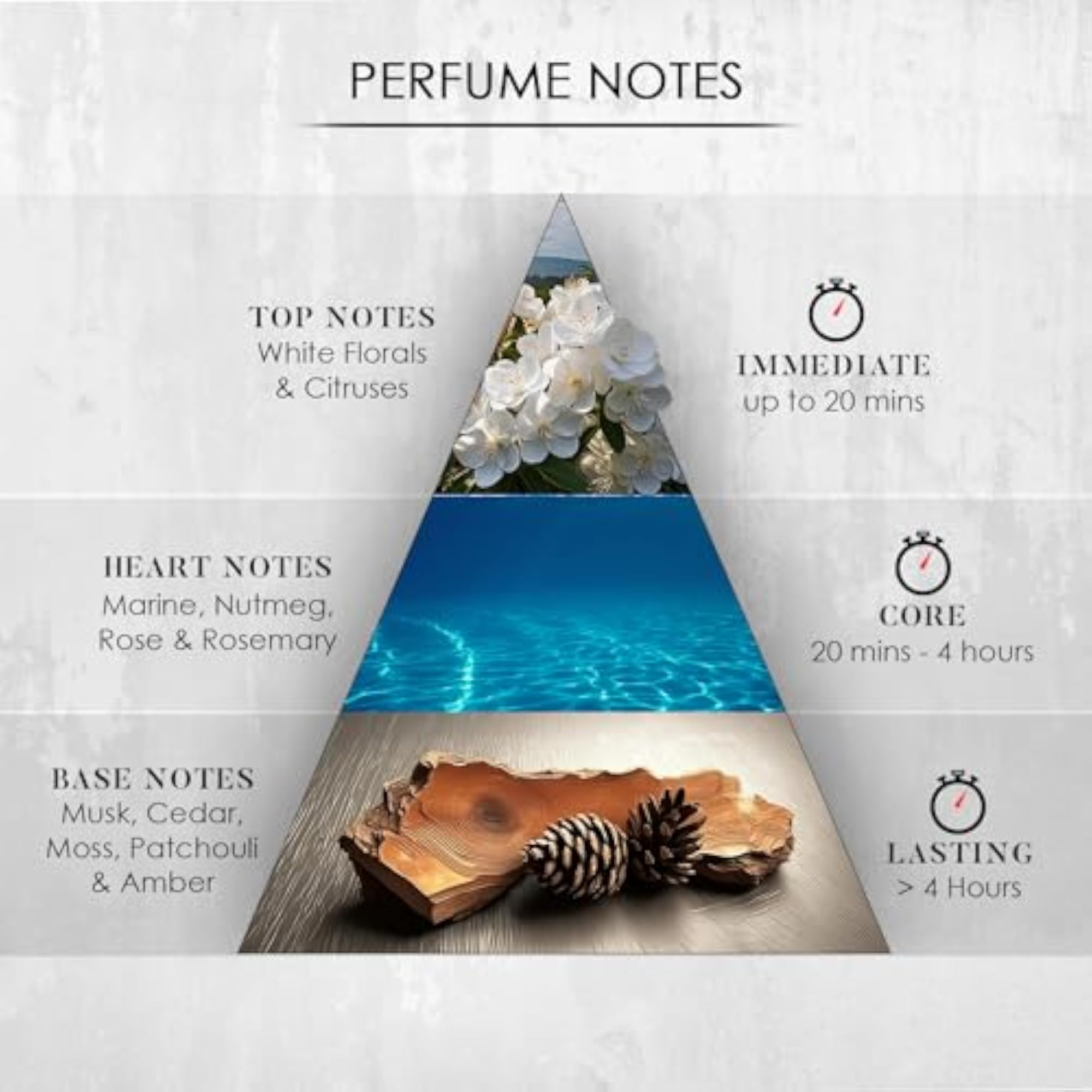 Blue Ocean Perfume For Men, 100ml