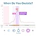 Easy@Home Ovulation Test Strips: 50 Ovulation Predictor kit with 50 Urine Cups | Accurate Fertility Tests for Women with Premom Tracker APP I 50 LH + 50 Urine Cups