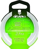 GUNKI