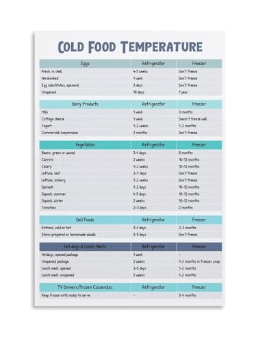 Tableau conservation aliments étagère frigo affiche durée de vie