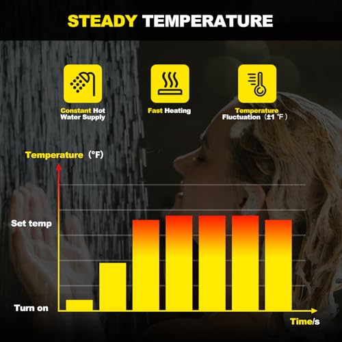 Image of 55000 BTU RV Tankless Water Heater, 12V 3.9 GPM, CSA Certificated, Instant Hot Water Heater with Wired Remote Controller, High Altitude Available, Compatible with All RVs (White)