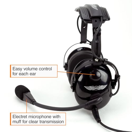 Product Variant View