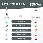 Light My Fire Titanium Spork Camping Spoon Fork Knife Combo, 3 in 1 - Image 6