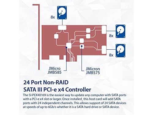 Image of IO CREST 24 Port SATA III to PCIe 3.0 x4 Non-RAID Expansion Card JMB575 JMB582 Low Profile Bracket,SI-PEX40169
