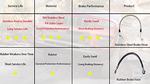 Marsram Stainless Steel Braid Extended Hydraulic Front Brake Line Fit Jeep 93-98 Grand Cherokee Zj|90, 93 Wagoneer Xj|90-92 Comanche Mj|90-01 Cherokee Xj|97-06 Wrangler Tj| 20 Inch | H38894 H38895 #TOP6