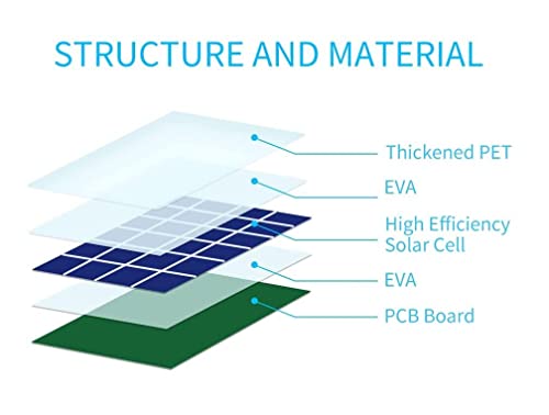 Dianmu Solar Panel For Ring Spotlight Cam Plus/Pro (Batery), Eufycam 3C/2C Pro/2 Pro/E/Solocam E40/E20, Weatherproof Charger With 13Ft Charging Cable & Aluminum Alloy Adjustable Wall Mount(3 Pack) #TOP2