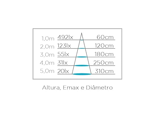 Lâmpada Mini Dicróica Stella Eco MR11 Led 3W 2700K 36º GU10 Bivolt STH8513/27