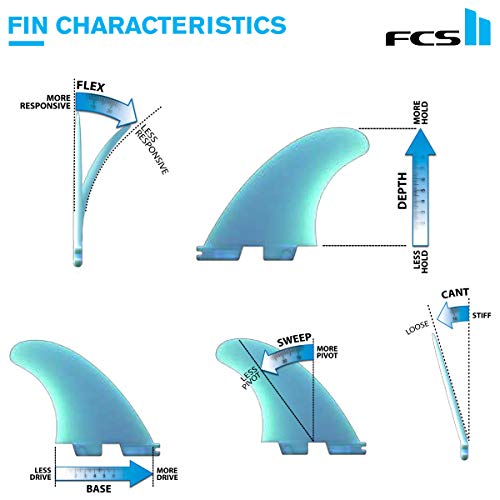 image for FCS II MF Neo Carbon Black/Grey Large Tri Fins - Mick Fanning's signat
