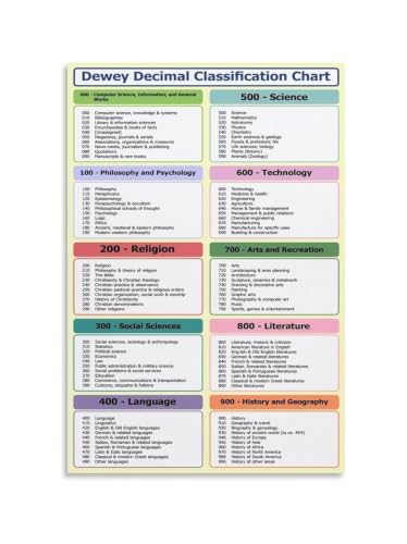 Library Reference Guide Metal Sign Book Lovers Wall Decor 12x8 Inch | Lightweight tin plaque pre drilled corners waterproof fade