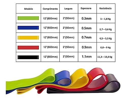 Kit 5 Mini Band + Kit 11 Elastico Extensor Treino Em Casa Exercícios Malhar Musculação Fisioterapia