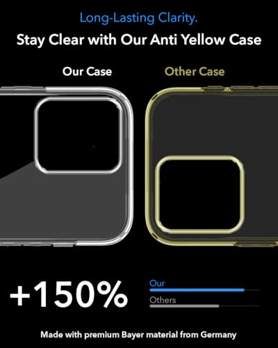 Image of Jkobi Lifetime Anti-Yellow MagSafe Compatible Clear Back Cover Case for Realme C30 | C30S (Sleek Hard Crystal | Shockproof and Camera Protection)