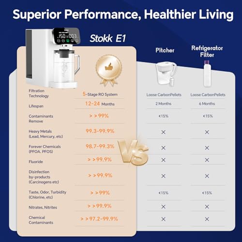 Stokk E1-W Reverse Osmosis Water Filter Countertop, 5 Stage Ro Water Filter System thumb #2