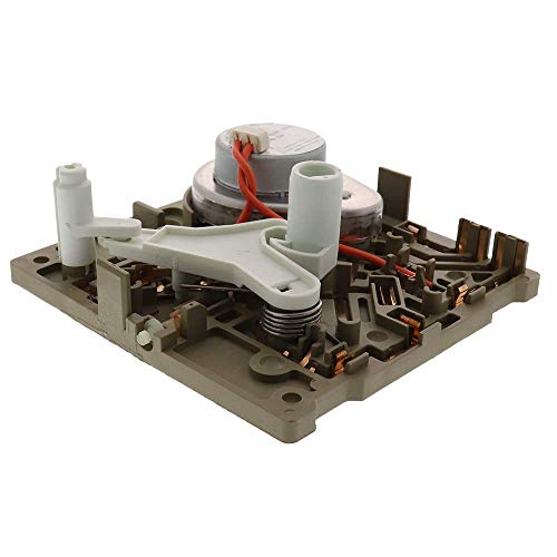 Product Variant View