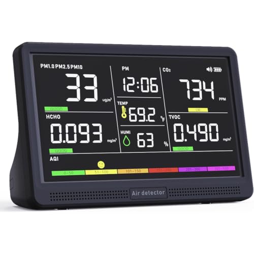 AQItech Professional Indoor Air Monitor