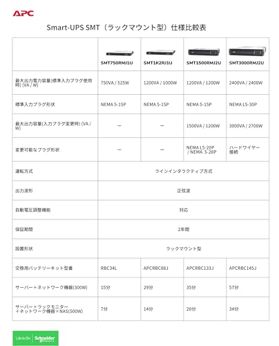 シュナイダーエレクトリック(APC) Smart-UPS SMT1K2RJ1U の商品画像 8