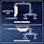 Fexhull Salt Water Pool Chlorinator System, Salt Cell up to 25000 Gallons Pool Fit for Hayward T-Cell-9, BLT9H T-Cell-9, Provides Adequate Chlorine Gas and Correct Reading of Salt Levels