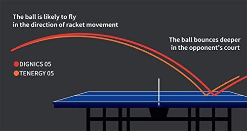 Amazon Com Butterfly Dignics 05 Table Tennis Rubber Butterfly Table Tennis Rubber 1 9 Or 2 1 Mm Red Or Black 1 Inverted Table Tennis Rubber Sheet Professional Table Tennis Rubber Sports Outdoors