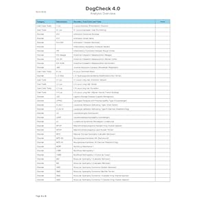 Dogcheck 40 Genetic Disease Test | Screens for 320 Inherited Diseases Traits Coat Colours Textures | Home Sample Collection Kit for 1 Dog | Results in 3 Weeks Cucciolini Doodles Dogcheck 4 0 genetic disease test | screens for 320 inherited diseases traits coat colours textures | home sample collection kit for 1 dog | results in 3 weeks cucciolini doodles
