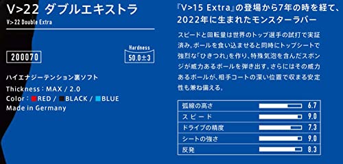 【Amazon.co.jp限定】 ヴィクタス(VICTAS) 卓球 セット商品 