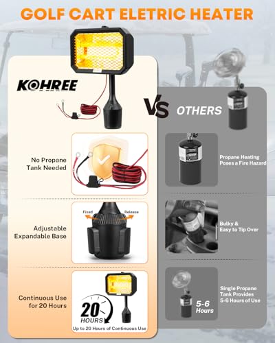 Kohree 48V Electric Golf Cart Heater