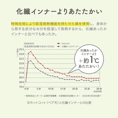 ベルメゾン インナーシャツ レディース 長袖 綿混 タートルネック あったかインナー ホットコット の商品画像 3