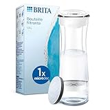 BRITA