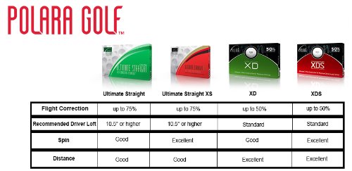 Polara Golf Xds Extra Distance & Spin 3-Piece Golf Balls, Designed To Correct Hooks And Slices, (12 Balls) #TOP2