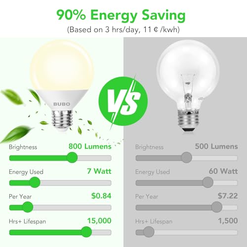 Image of BUBO Vanity Light Bulbs 60 Watt Equivalent, Globe Light Bulb Warm White 3000K, G25 Round Light Bulbs for Bathroom 800 Lumens, E26 Medium Base, 7W, Non-Dimmable, 6 Pack