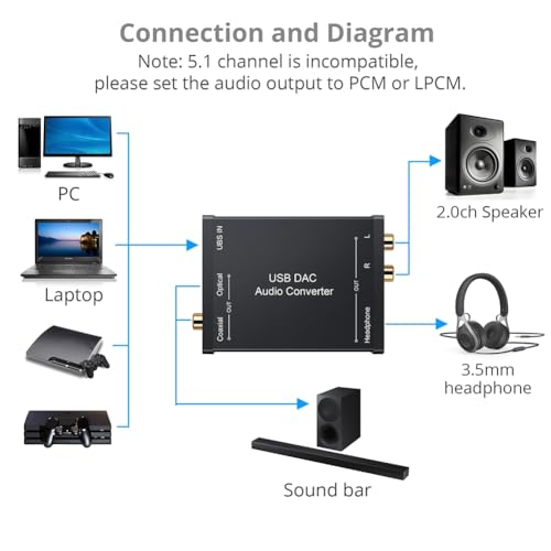 Adaptateur carte son USB pour résoudre les grésillements de casque