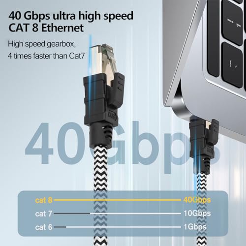 Cable Ethernet Cat 8 0.5 m RJ45 Nylon Trenzado miniatura 2