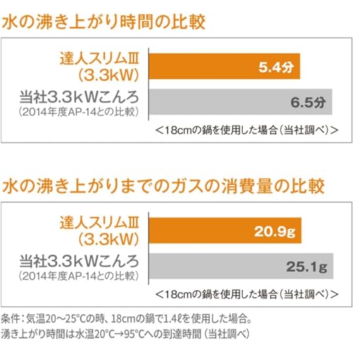Iwatani Cassette Grill TATSUJIN Slim Ⅲ CB-SS-50 - Image 5