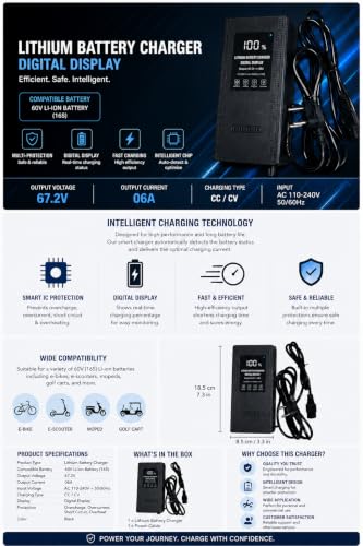Image of Ebike 60V 6A Lithium Battery Charger | 12+06 Months Warranty | Alpha Brand, Output 67.2V | Fast Charging | Auto Cutoff Feature |Digital Display | Japanese Technology
