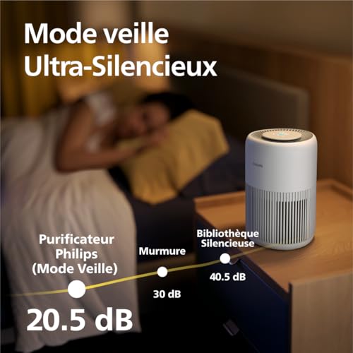 Philips Purificateur d'air série 900, HEPA NanoProtect + filtre à charbon actif, CADR 250m³/h pour 65m², silencieux, intelligent et économe en énergie (AC0950/10) – Image 6