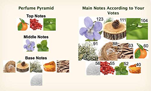 100% Authentic MANCERA Wind Wood Eau de Perfume