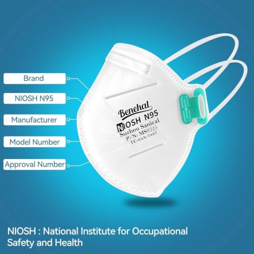 Image of benehal NIOSH Approved N95 Mask Particulate Respirators, Pack of 50 N95 Face Masks, Individually Wrapped, White